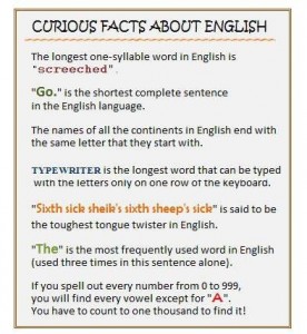 facts about english