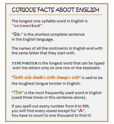 Interesting Facts about Words...
